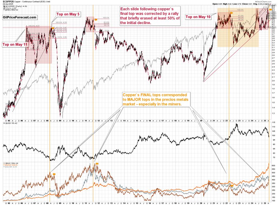萎缩的经济、铜价下滑与黄金的前景_TMGM官网