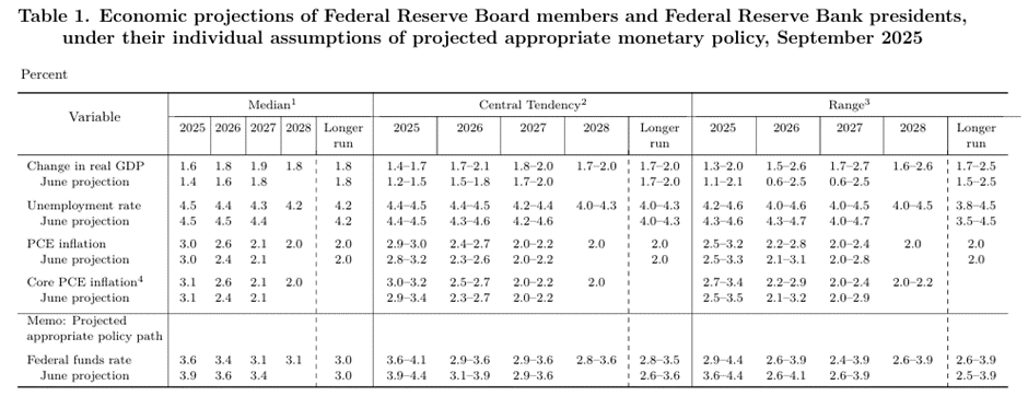 增长上调,通胀预计将保持高位_海马财经