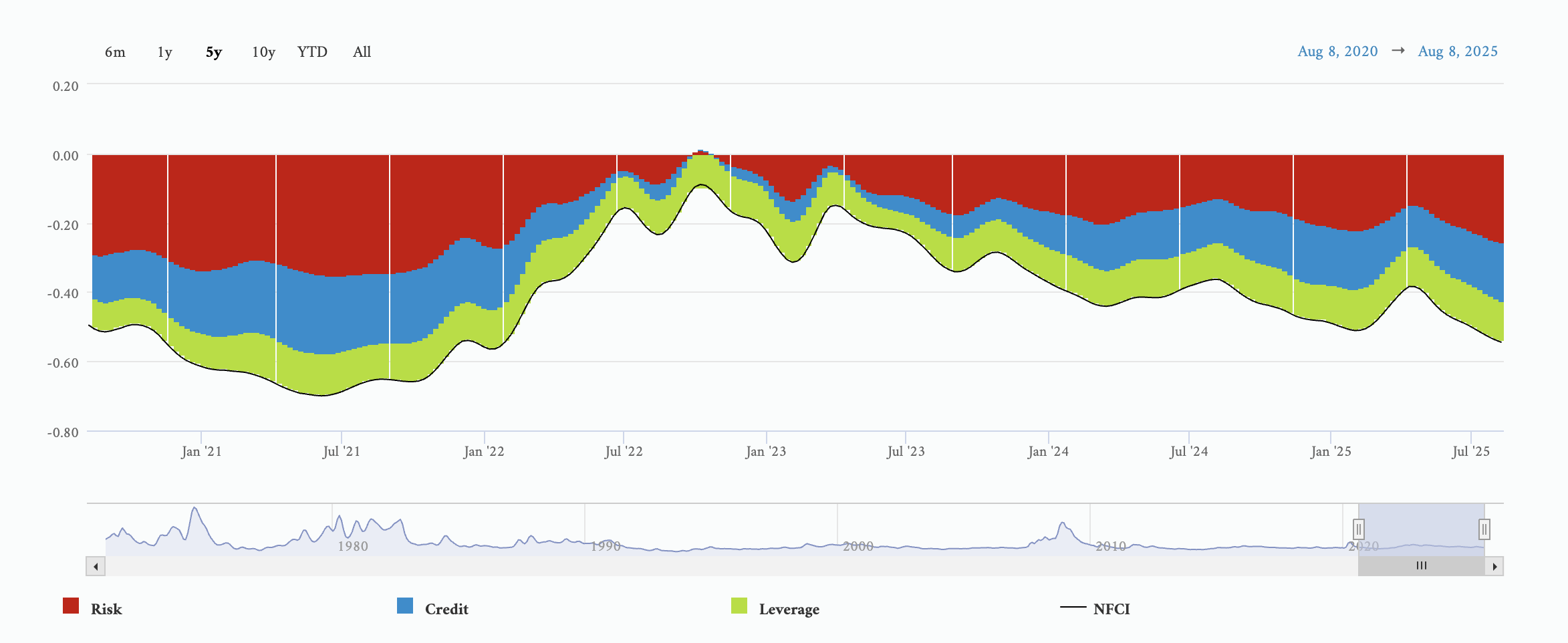 在一个罕见的诚实时刻，美联储主席鲍威尔承认风险